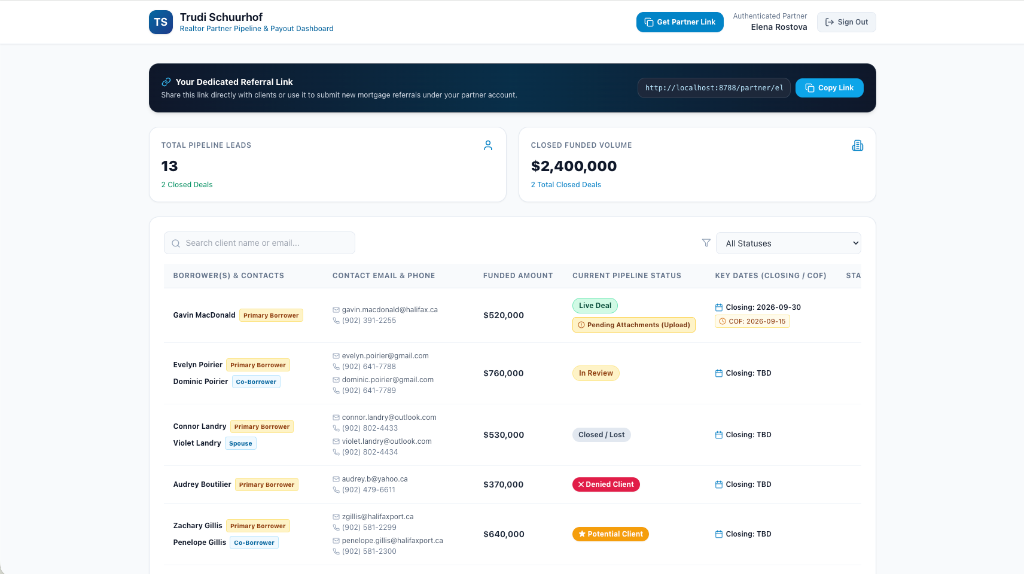 Trudi Schuurhof Realtor Partner Pipeline Dashboard
